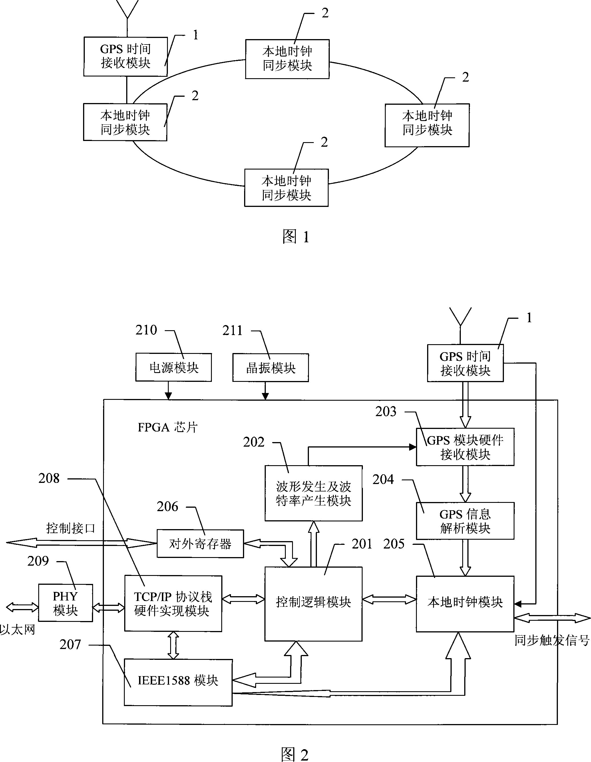 Clock synchronization device for synchronous phase measuring in power system