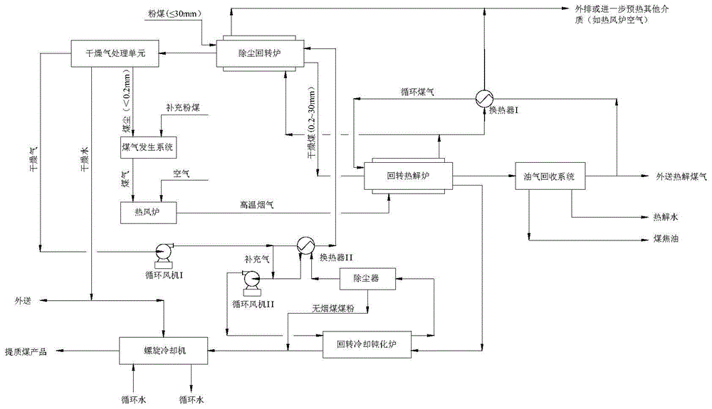 Gas-circulating method for pyrolysis production of anthracite in coal powder rotary furnace