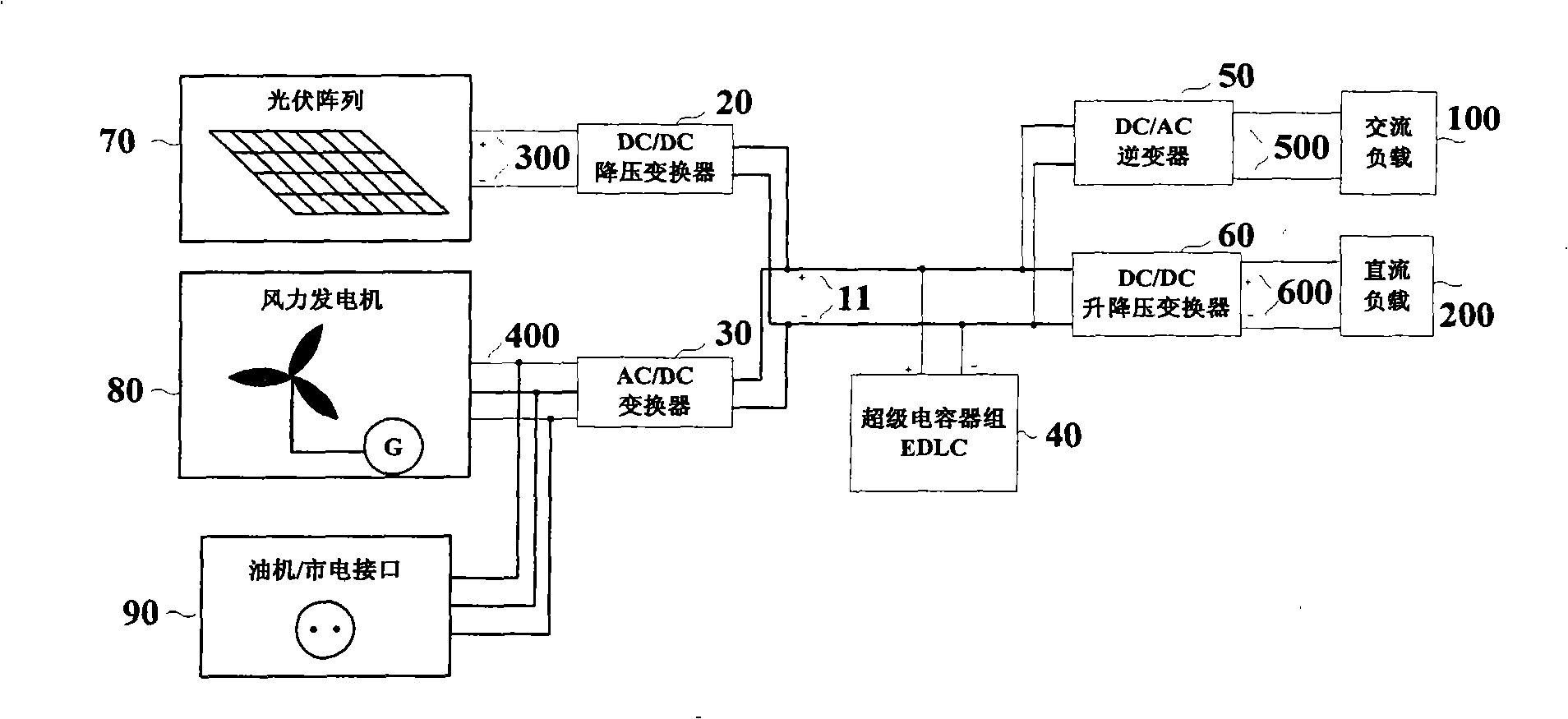 Complementary power supply system of wind and photovoltaic power generation based on super capacitor power storage