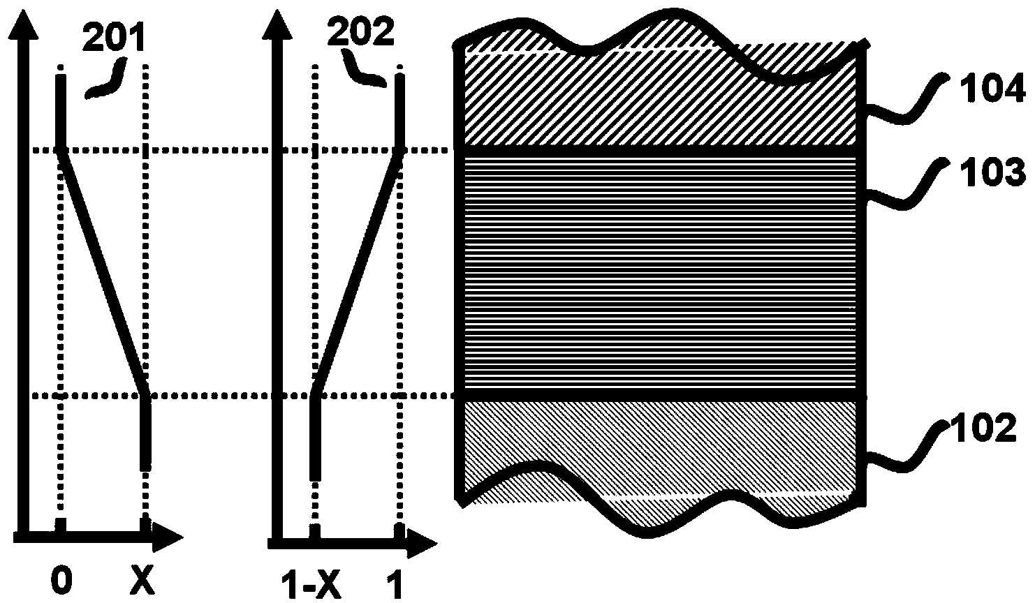 Method for manufacturing zinc-oxide-based p-type materials