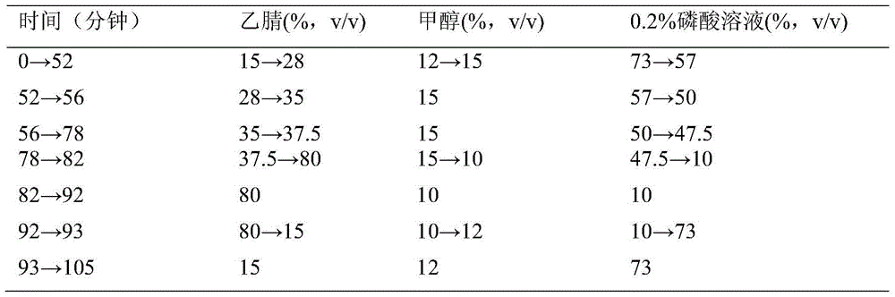 Fingerprint spectrum detecting method of common goldenrop particle compound preparation