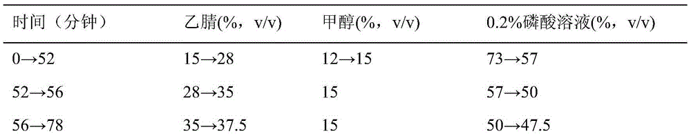 Fingerprint spectrum detecting method of common goldenrop particle compound preparation