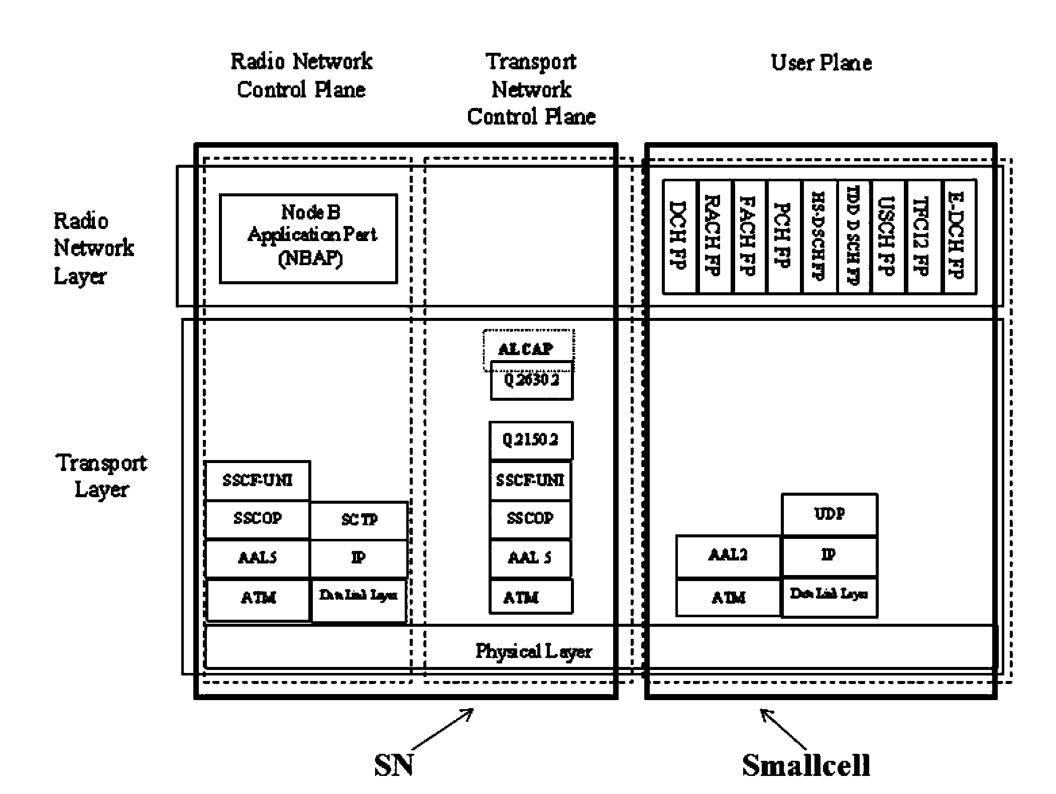 Method, SN, base station and system for performing cell merging on the basis of multiple Smallcell base stations