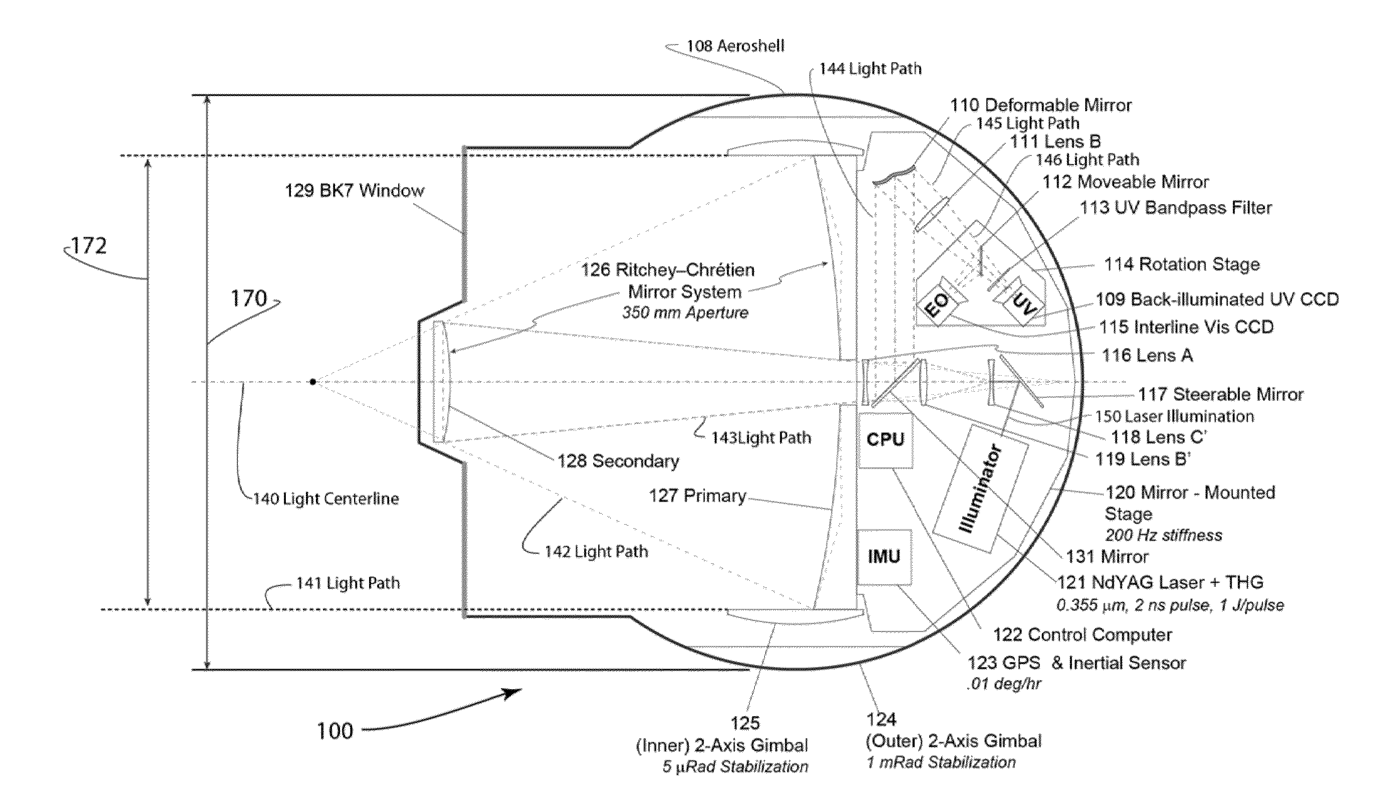 Systems and Methods for Illumination and Observation