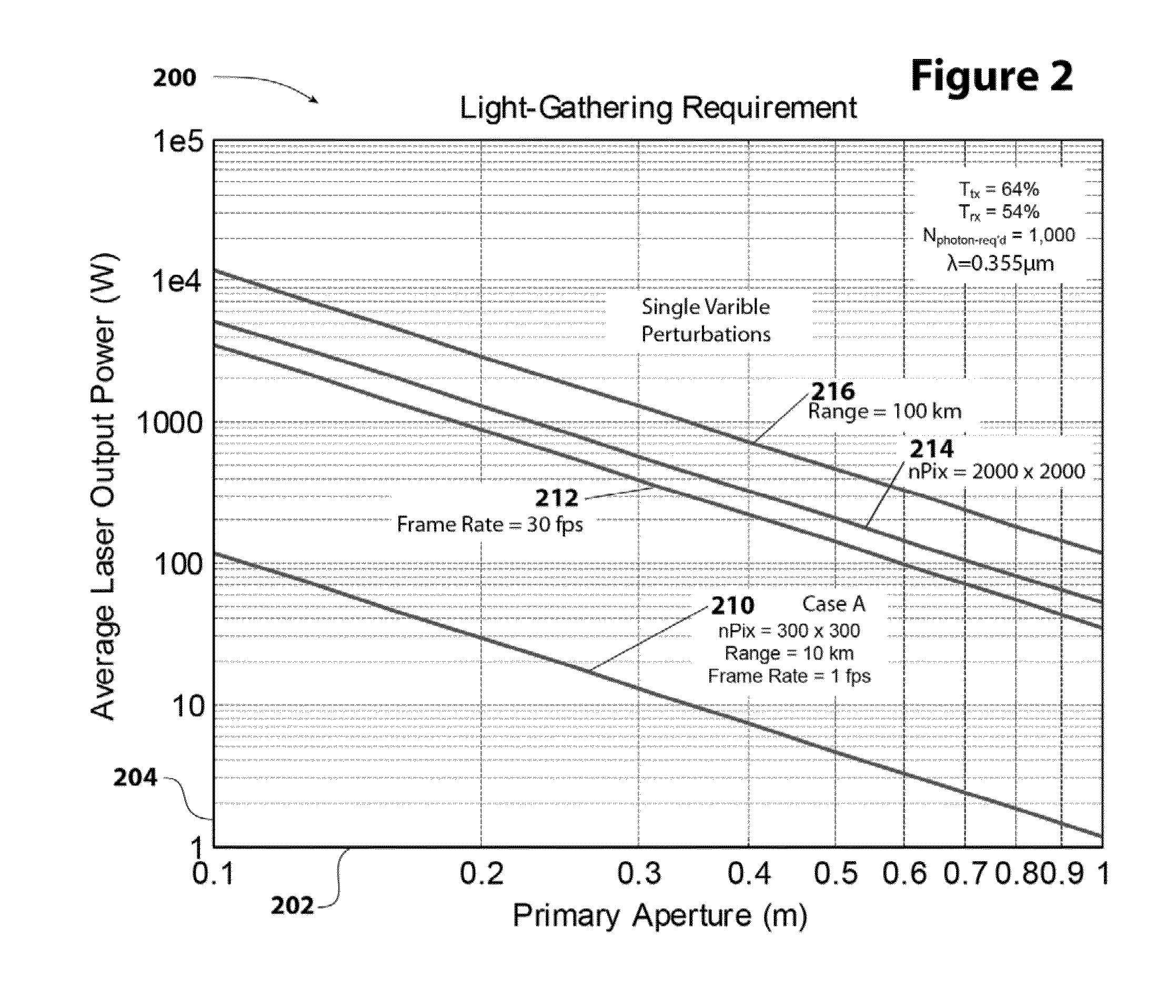 Systems and Methods for Illumination and Observation