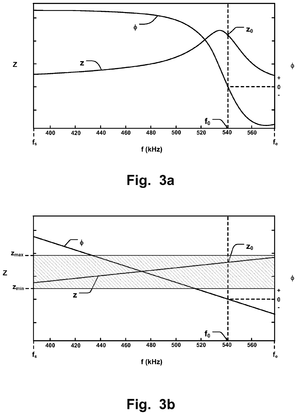 Method of controlling an inductive heating circuit to seal a packaging material
