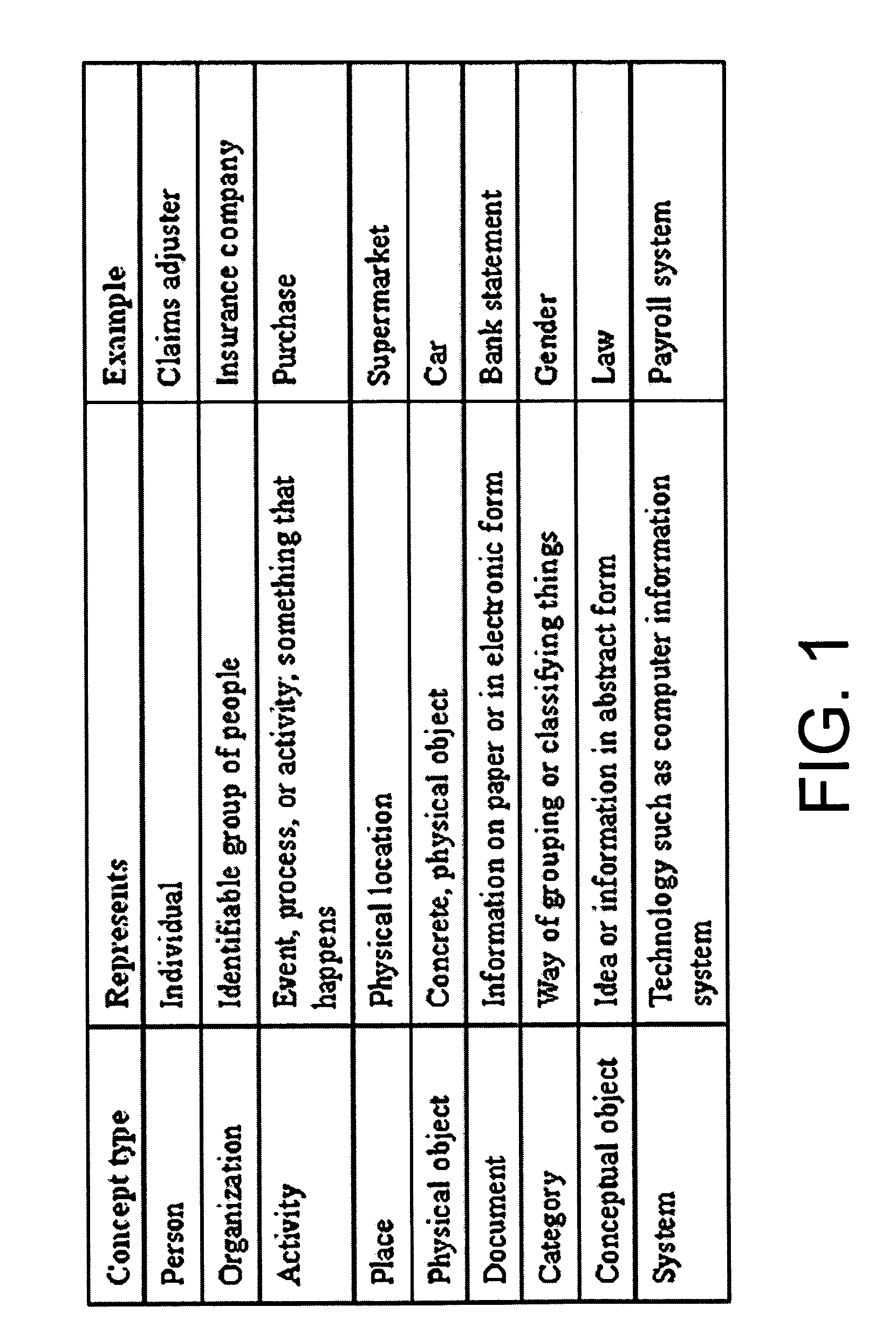Systems and methods for software based on business concepts