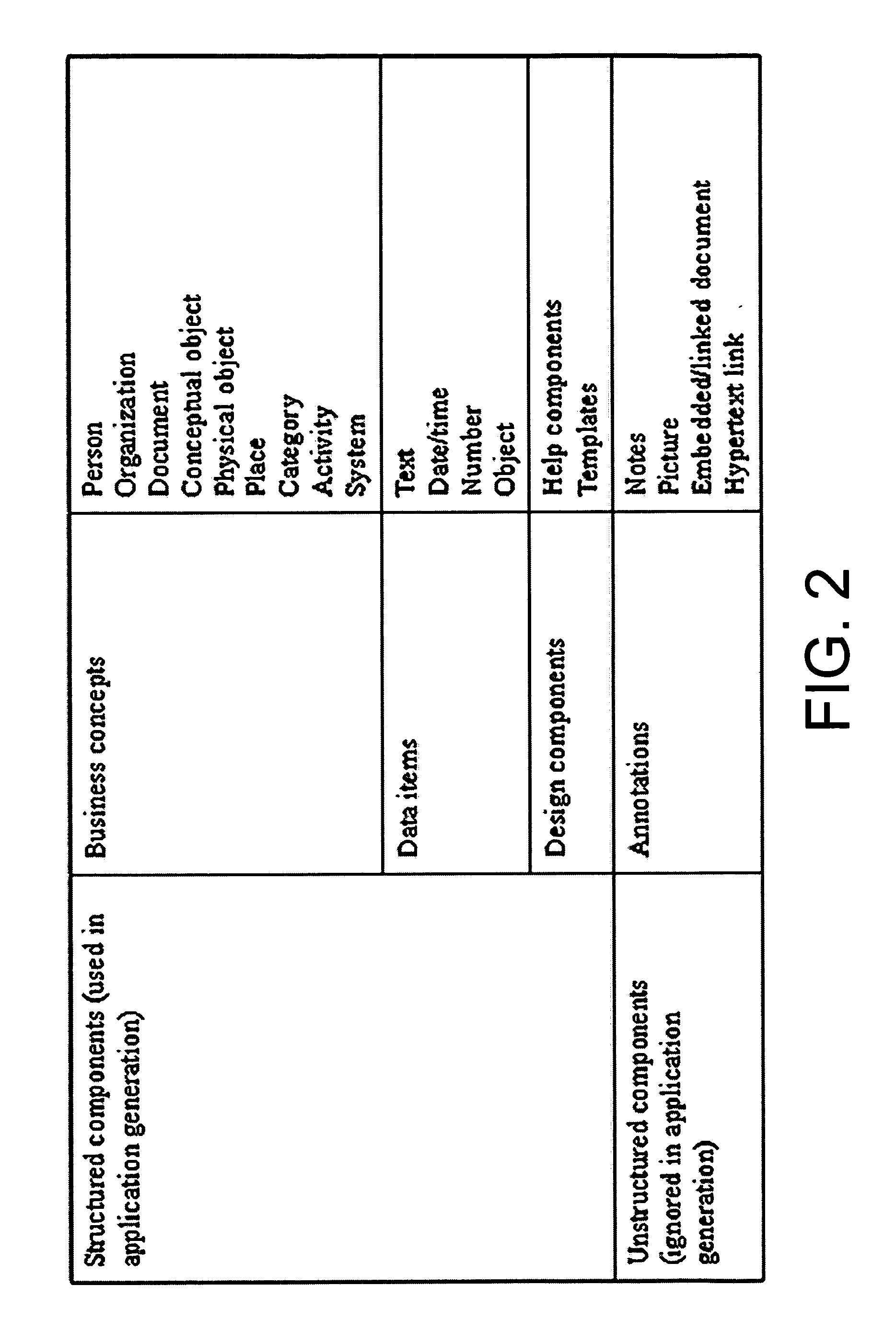 Systems and methods for software based on business concepts