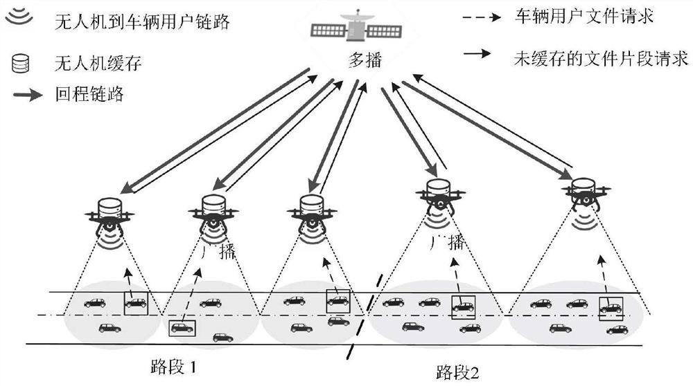 Coding cache content placement and resource joint optimization method of space-air-ground integrated network