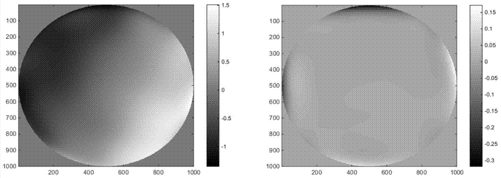 A Super-resolution Wavefront Restoration Method for Hartmann Wavefront Sensor