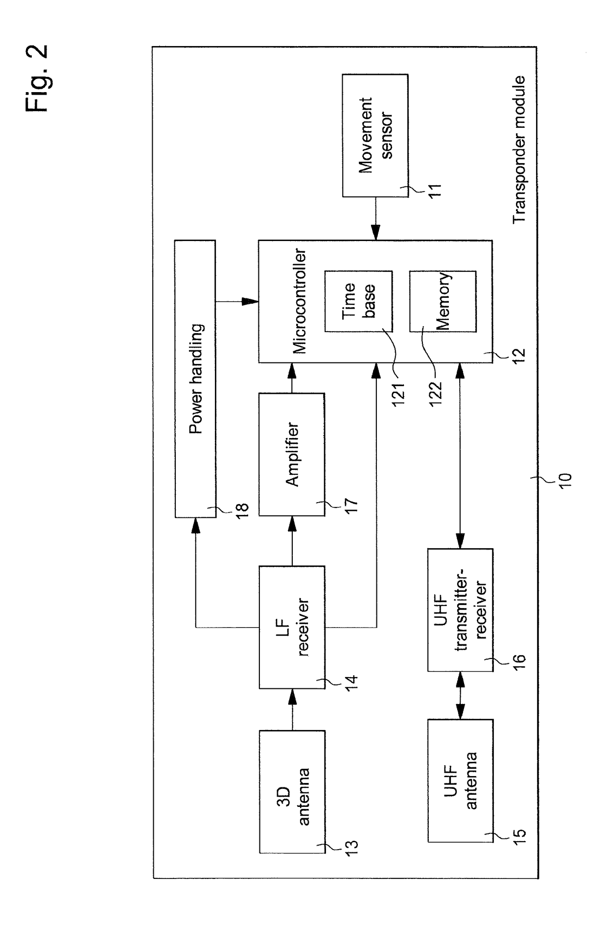 Transponder module for determination of a crossing time in a measuring system