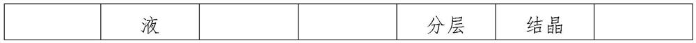 A kind of microemulsion containing difenoconazole and propiconazole and preparation method thereof