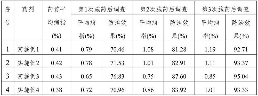 A kind of microemulsion containing difenoconazole and propiconazole and preparation method thereof