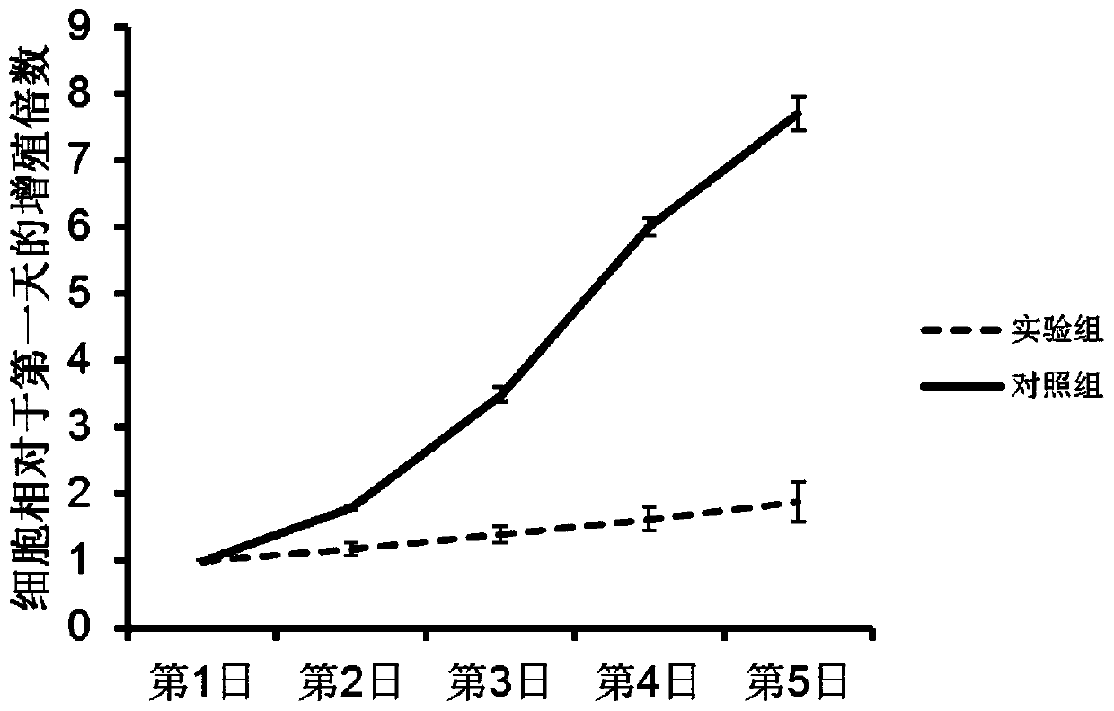 Use of emc8 gene inhibitor in preparation of medicine for treating gastric cancer