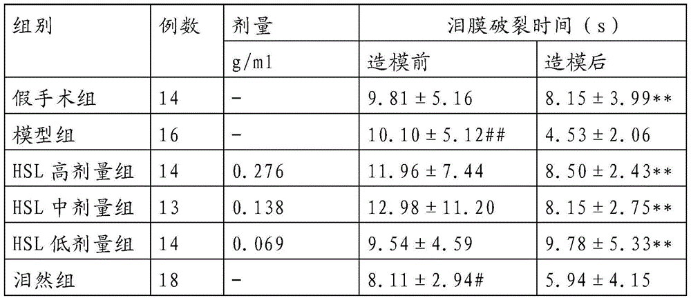 A new application of traditional Chinese medicine composition