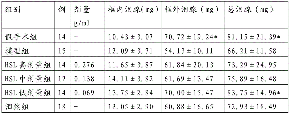 A new application of traditional Chinese medicine composition