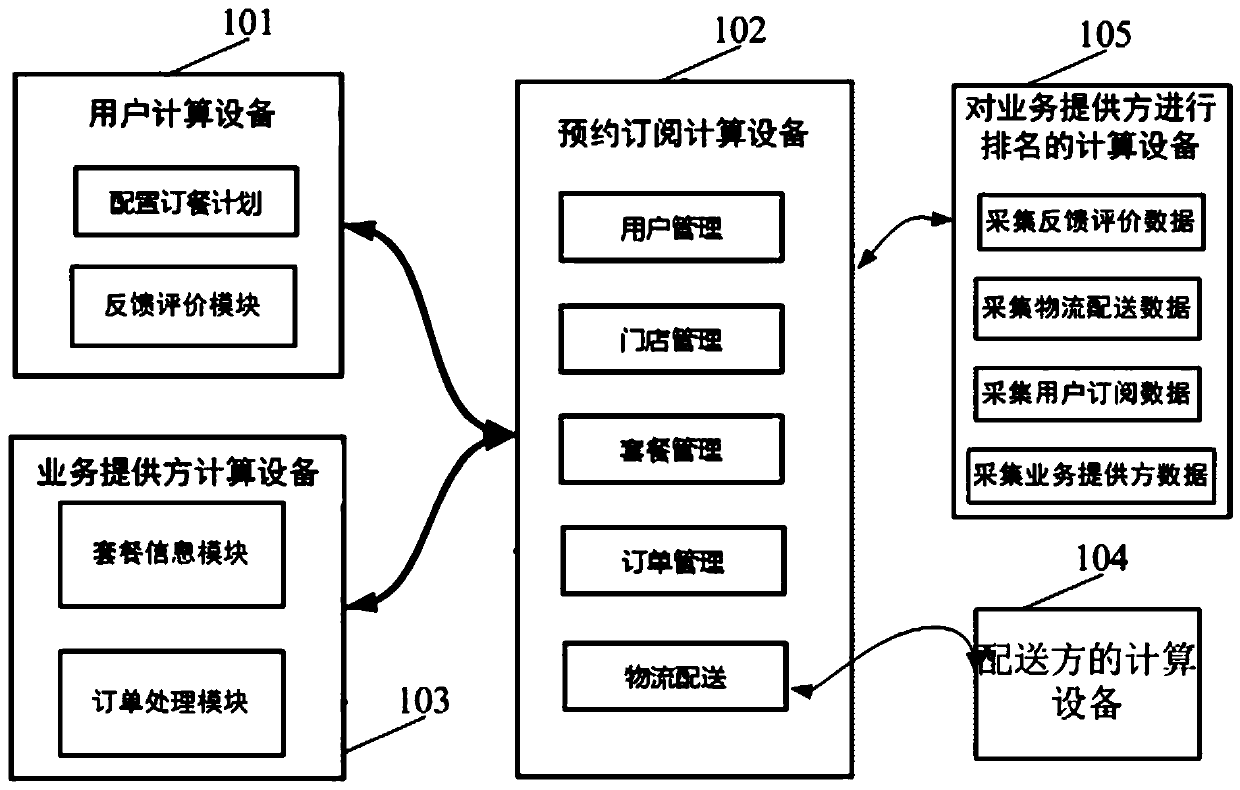 Data processing method and device