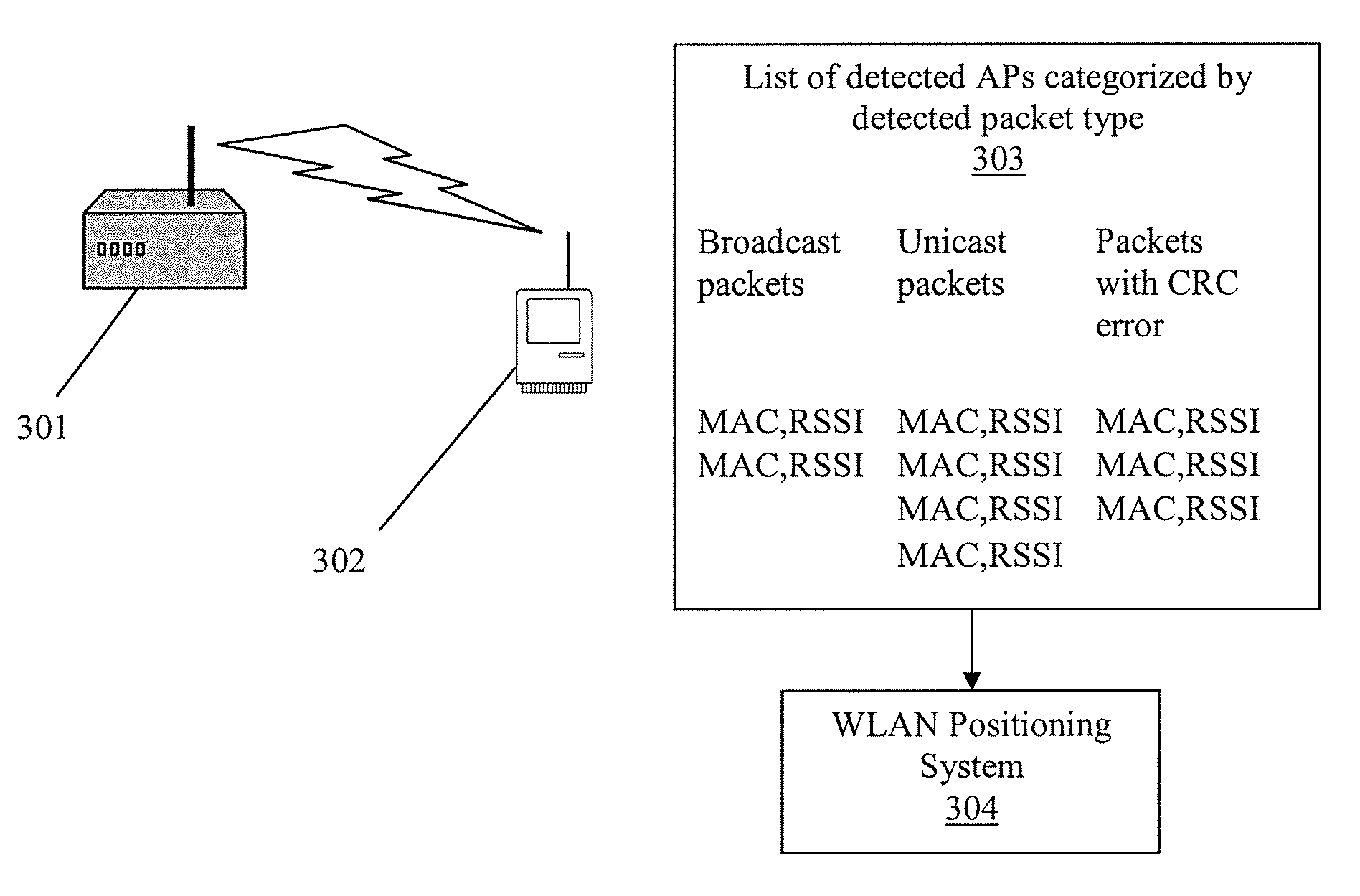 System and method of gathering and caching WLAN packet information to improve position estimates of a WLAN positioning device
