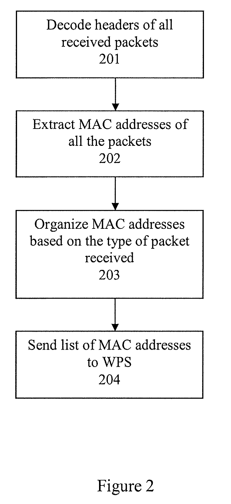 System and method of gathering and caching WLAN packet information to improve position estimates of a WLAN positioning device