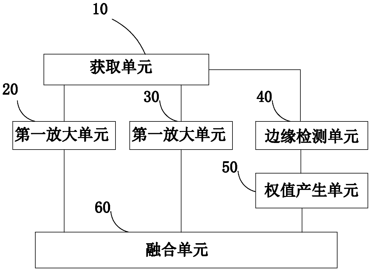 Image magnification method and image magnification device