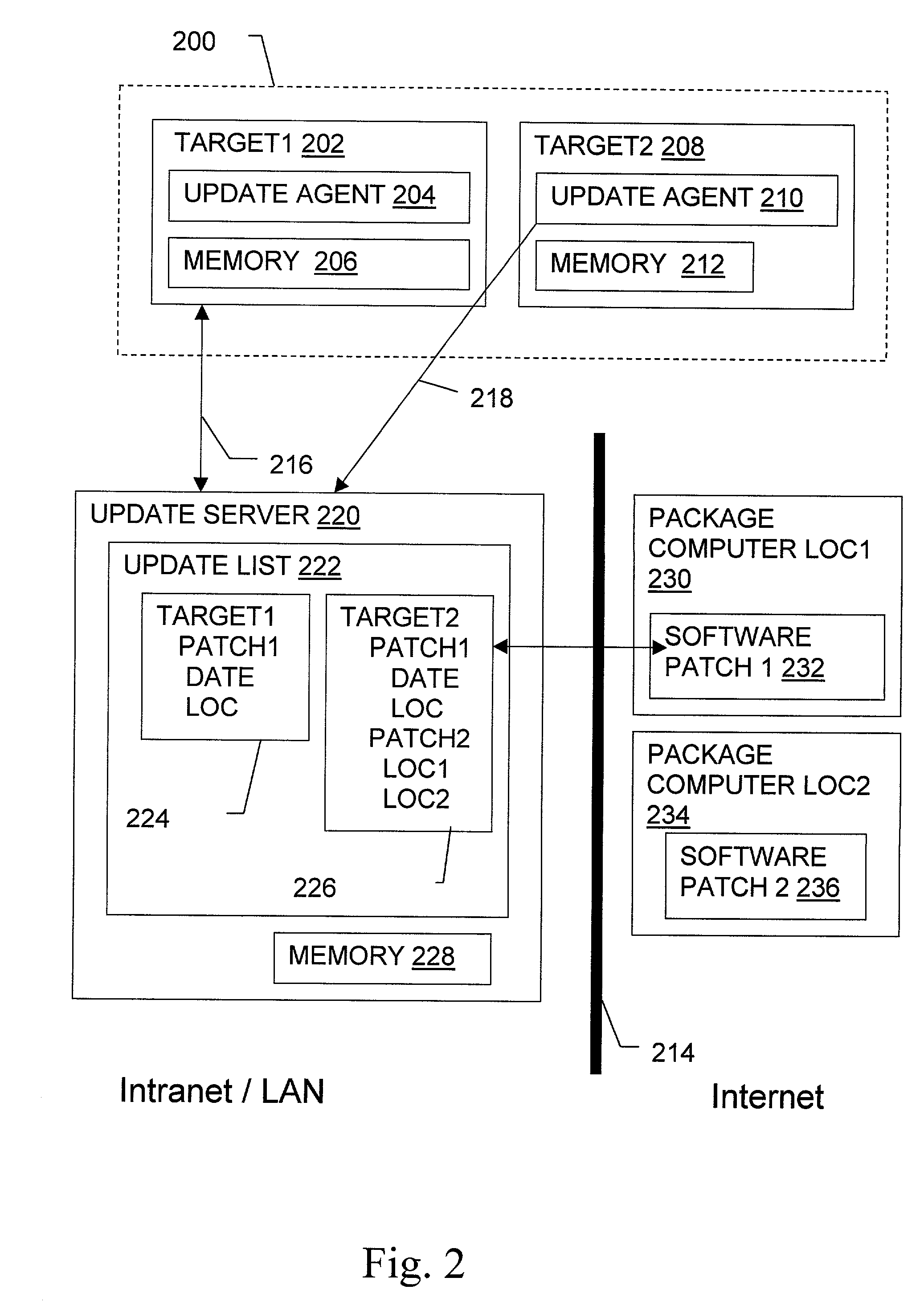 Non-invasive automatic offsite patch fingerprinting and updating system and method