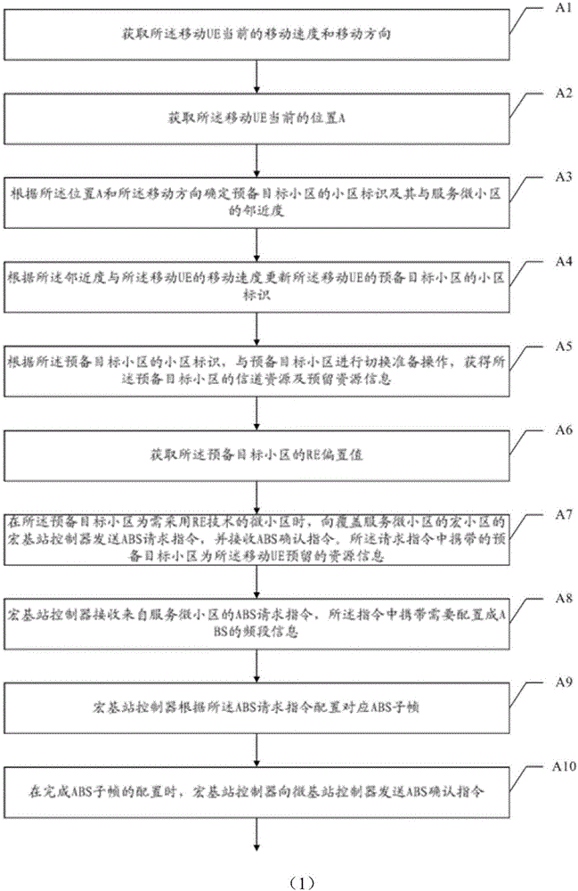 Mobile Robustness Optimization Method and Device Based on Mobile State Information and Adjacent Cell Proximity