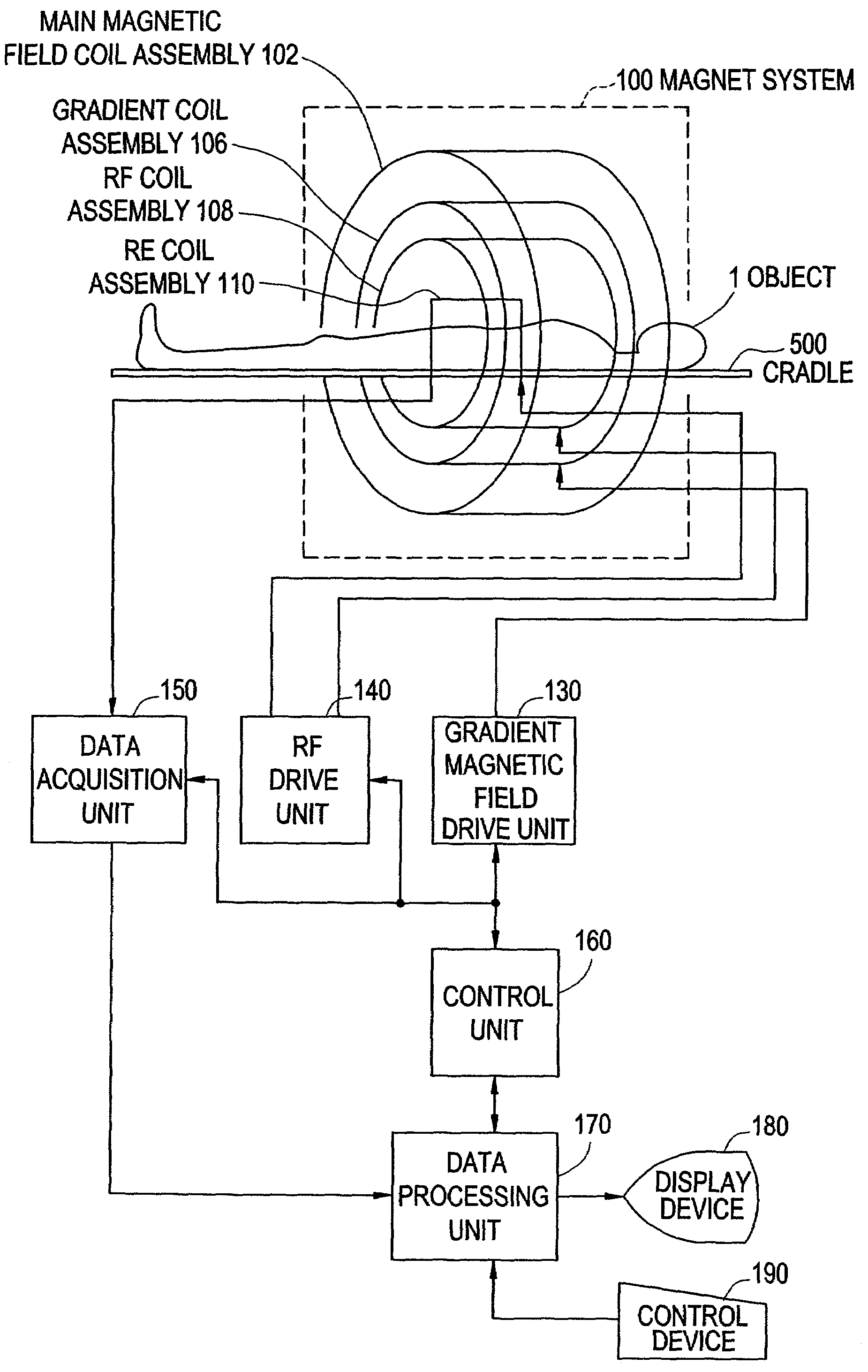 RF coil, RF signal transmitter receiver, RF signal receiver, and magnetic resonance imaging system for the inferior abdomen