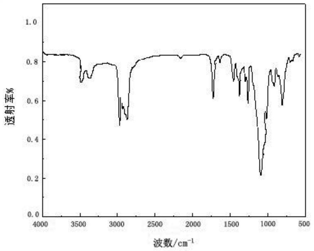 A kind of polysiloxane block polyether for preparing decoquinate emulsion and its synthetic method