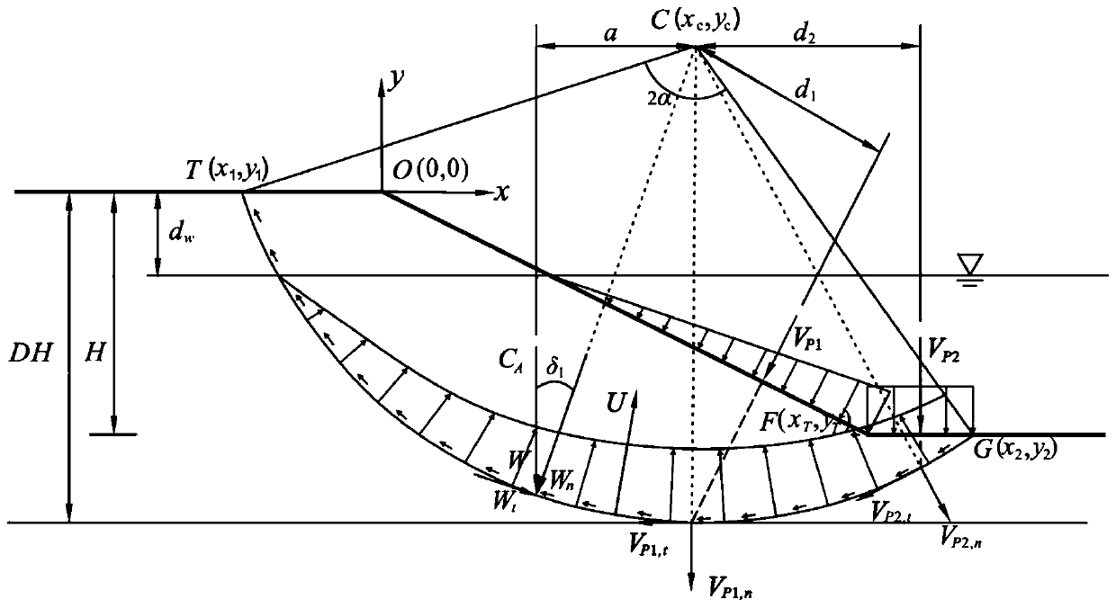 Analytical method for analyzing critical reservoir water level of partially submerged c '-phi' homogeneous slope