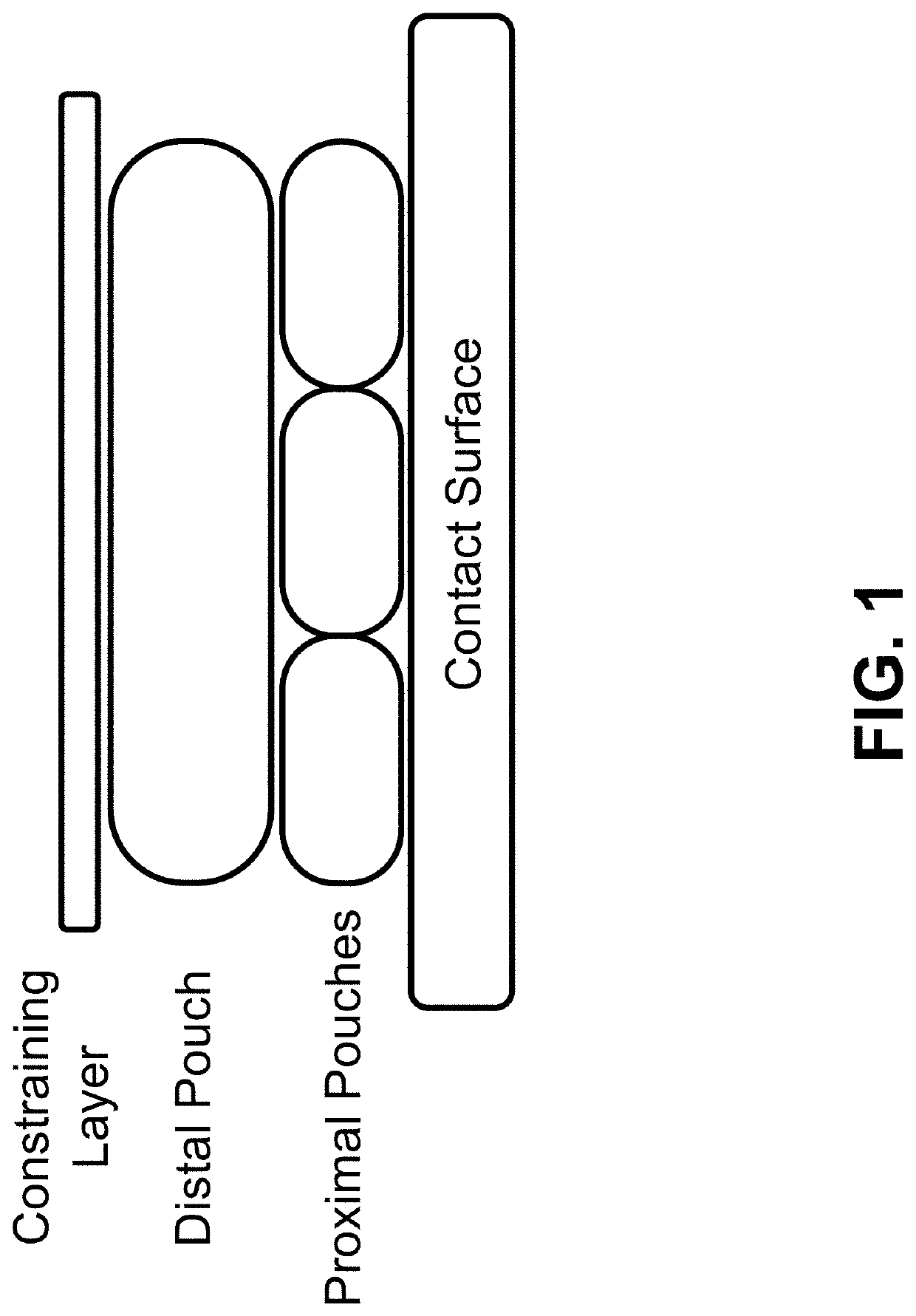 Macro-mini actuation of pneumatic pouches for soft wearable haptic displays with independent control of force and contact area