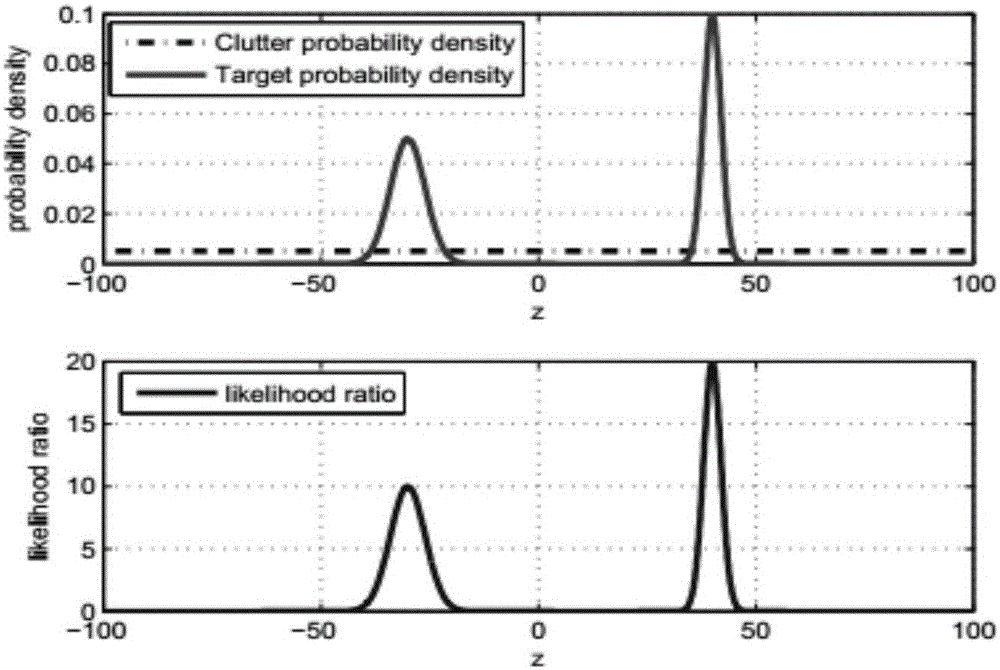 Uniformly dense clutter sparse method aiming at finite set tracking filter