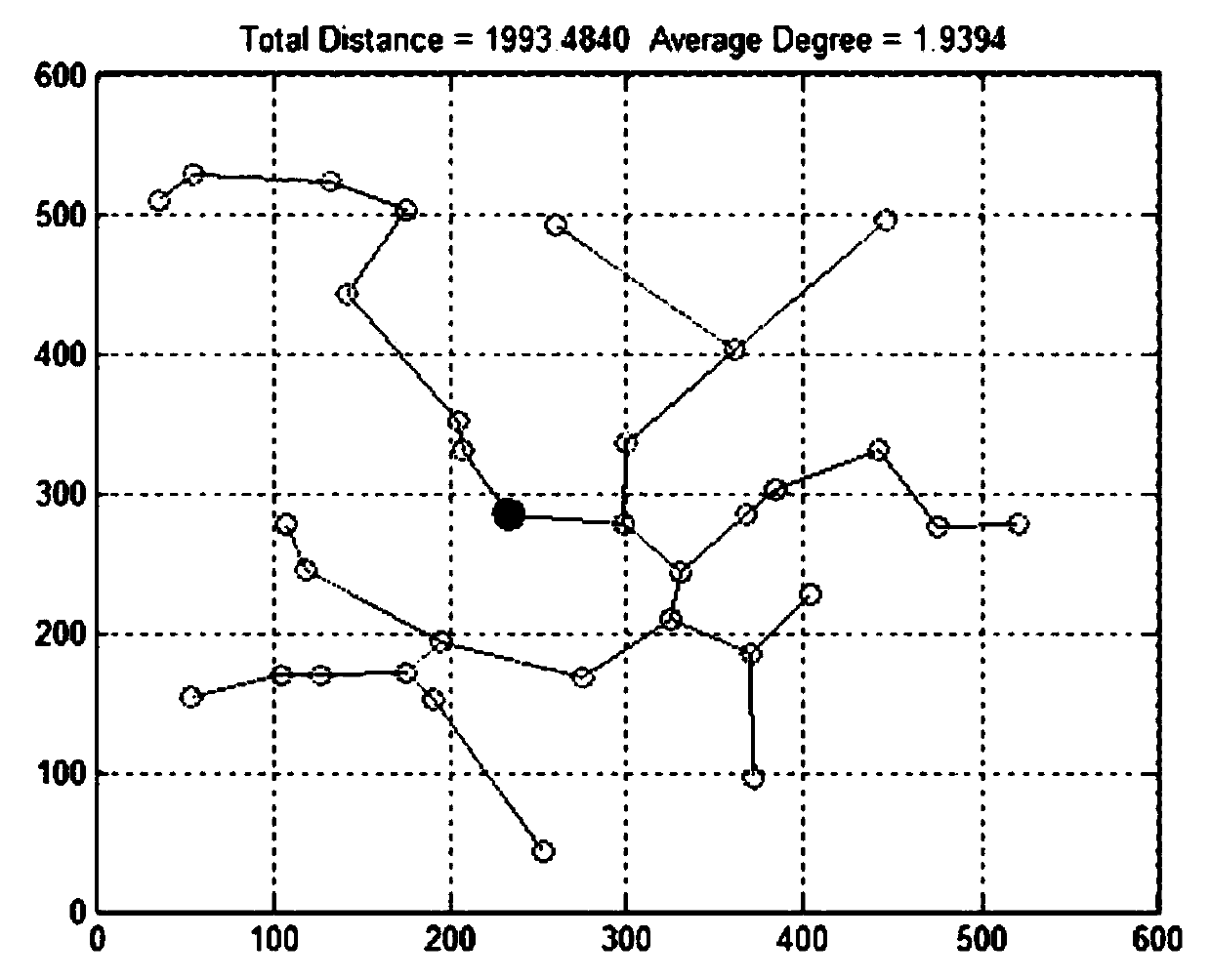 Traffic network vulnerability problem bionic optimization method based on myxomycete foraging behaviors