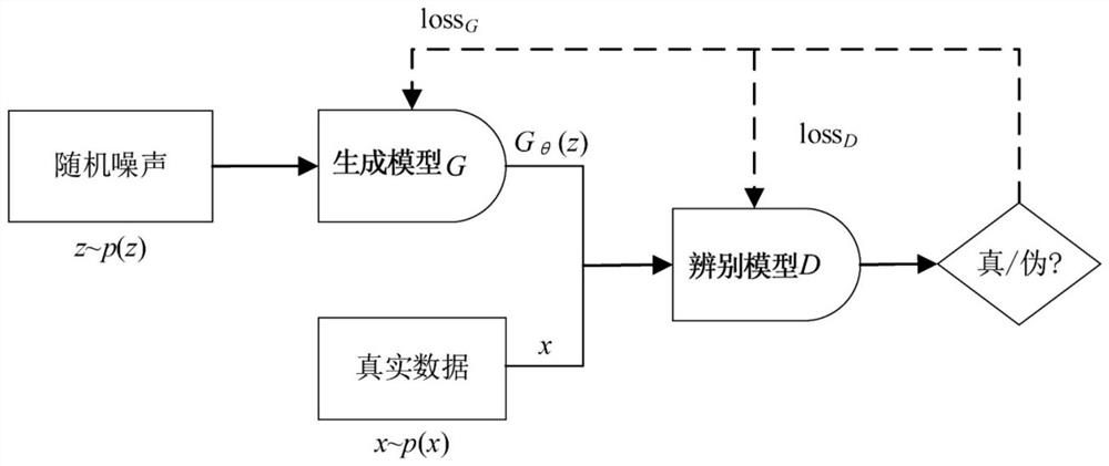 Radar reflectivity estimation method and device based on pix2pix