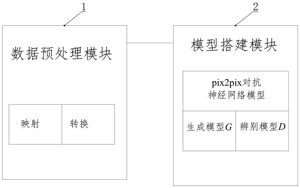 Radar reflectivity estimation method and device based on pix2pix