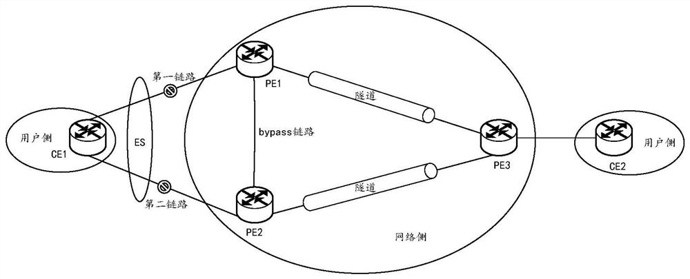 Method and device for avoiding loop in EVPN multi-homing networking