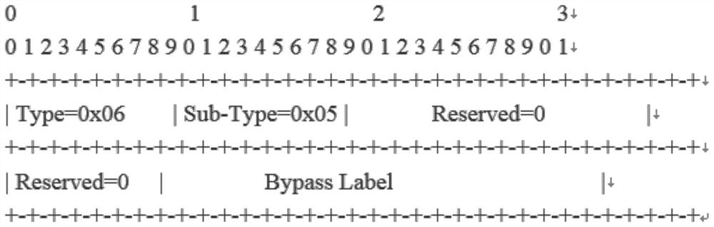 Method and device for avoiding loop in EVPN multi-homing networking