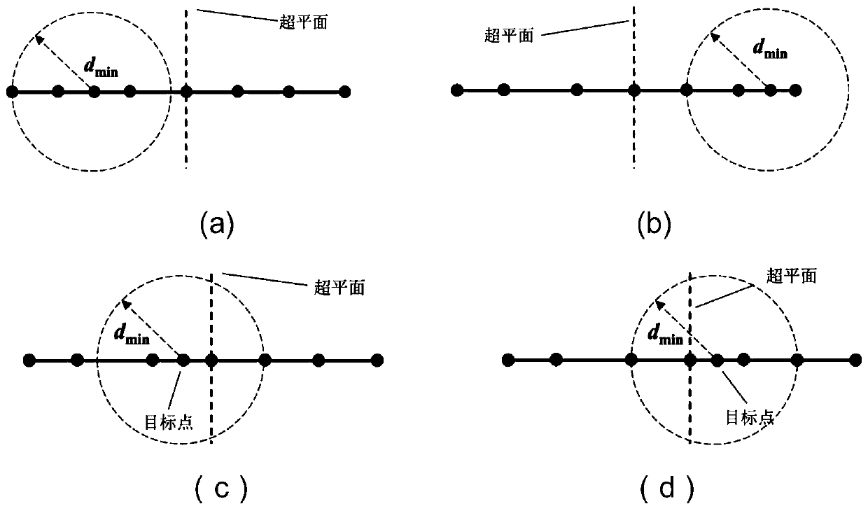 A non-structural grid nearest wall distance solving method based on a balanced KD tree