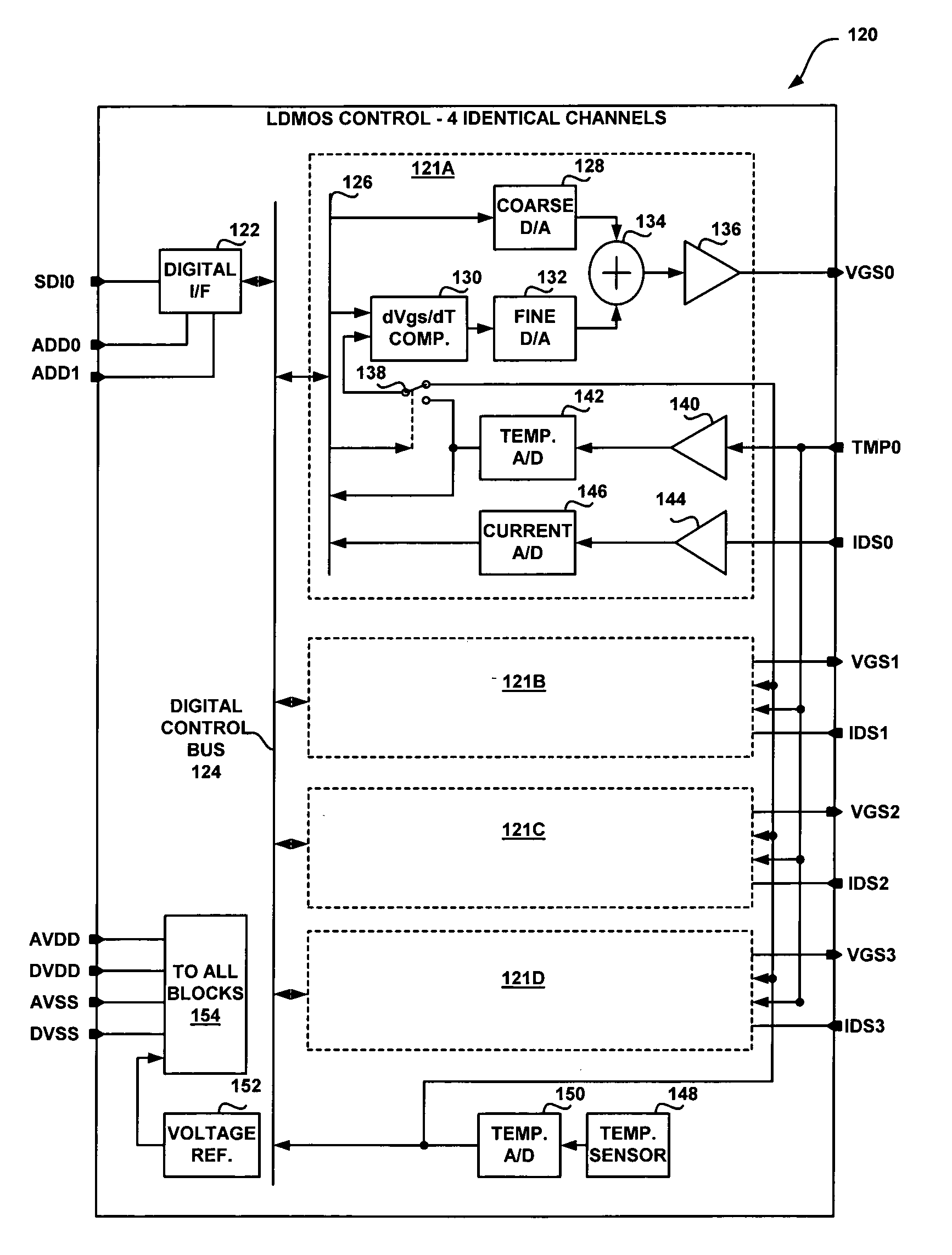 Systems and apparatus for digital control of bias for transistors