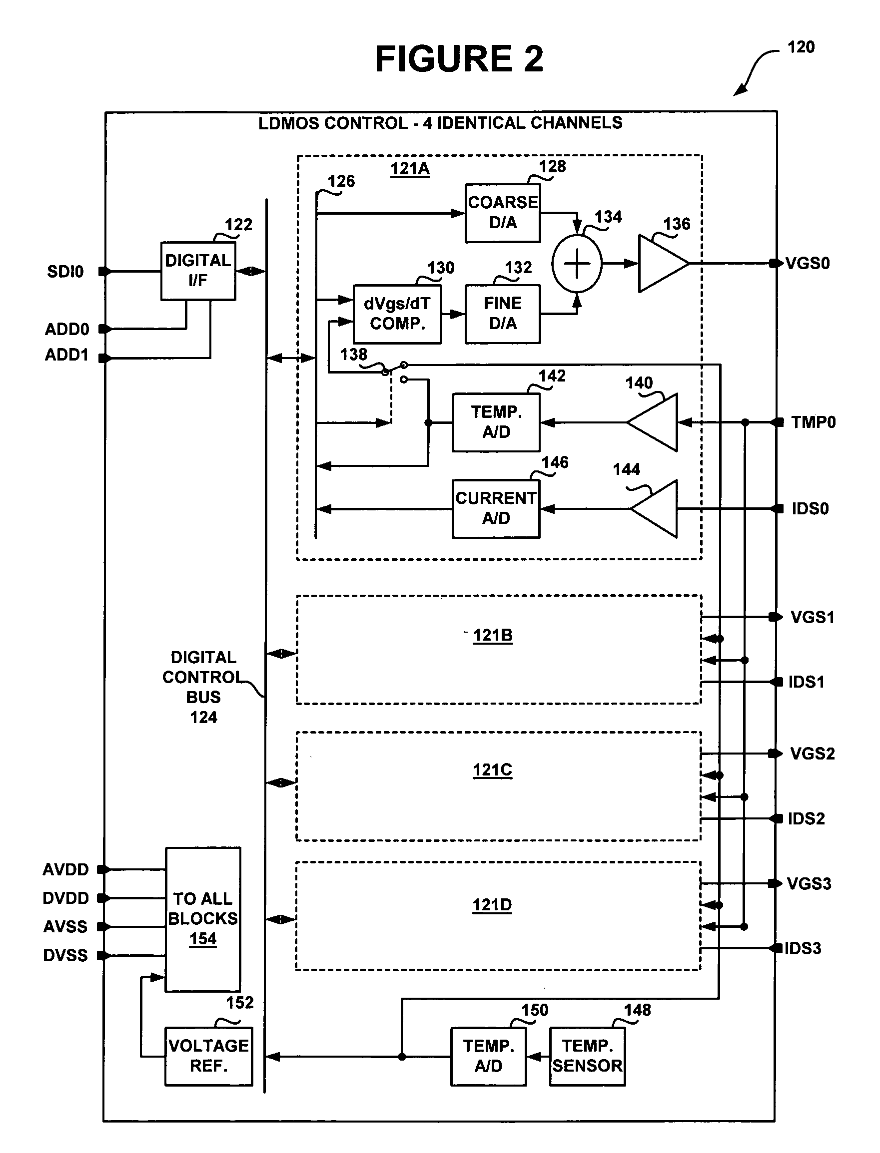 Systems and apparatus for digital control of bias for transistors