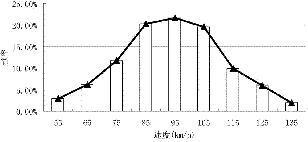 Method for predicating degree of reliability of traffic circulation of arterial highway under snow and ice environments
