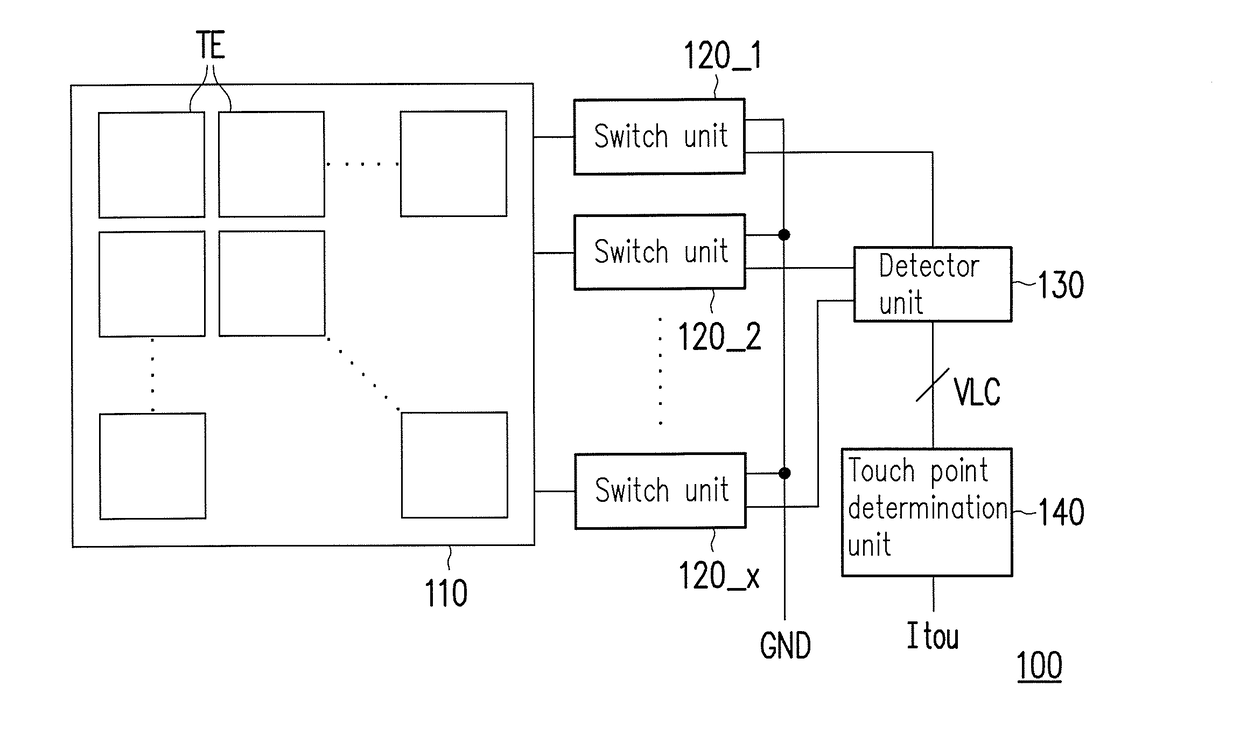 Capacitive touch device and detection method of capacitive touch panel thereof