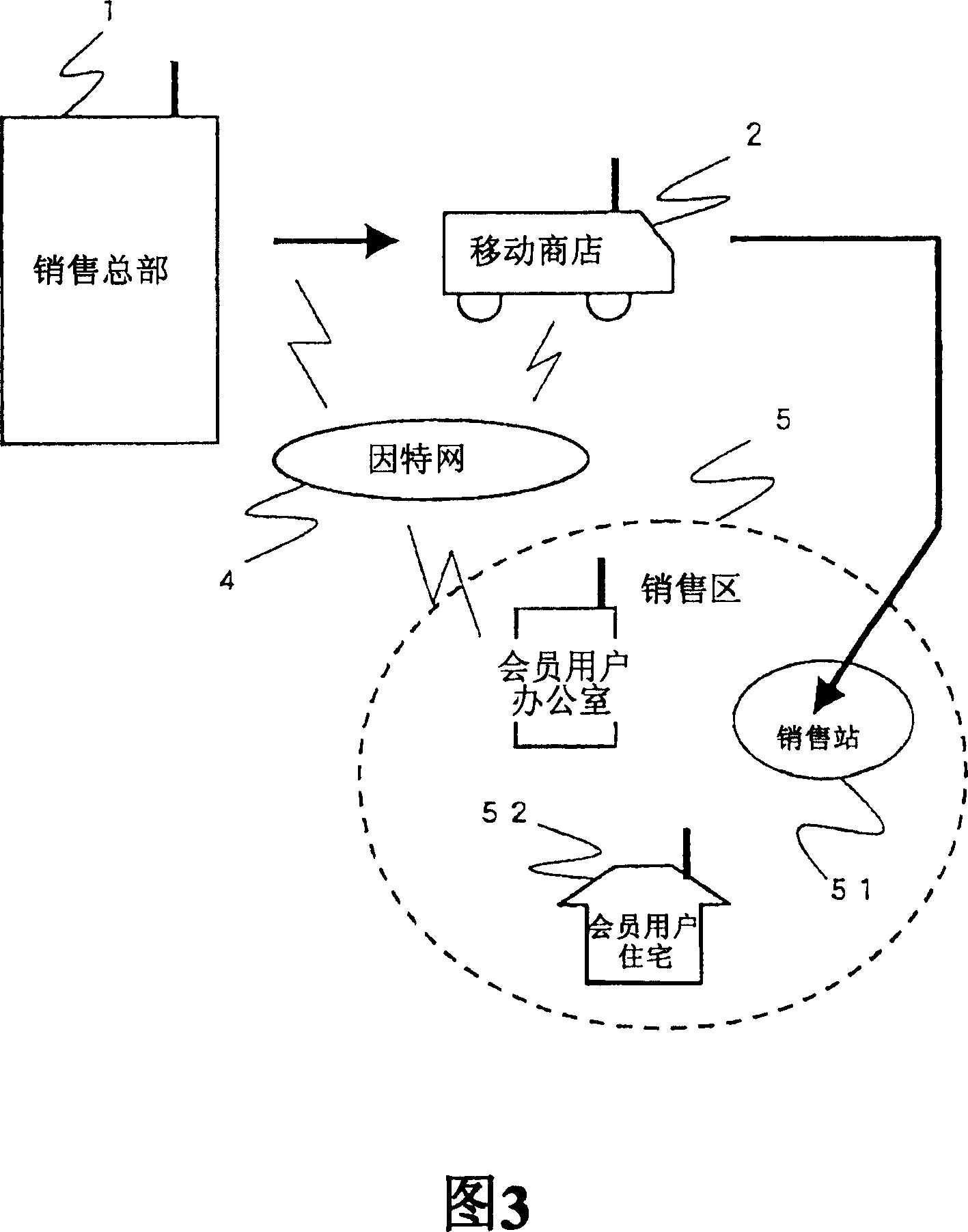 Mobile service system