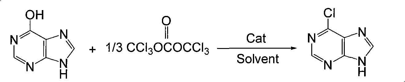 Synthesis method of 6-chloropurine