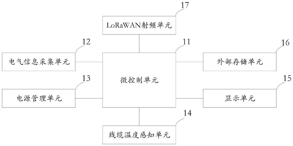 Electrical fire monitoring device and system based on LoRaWAN technology