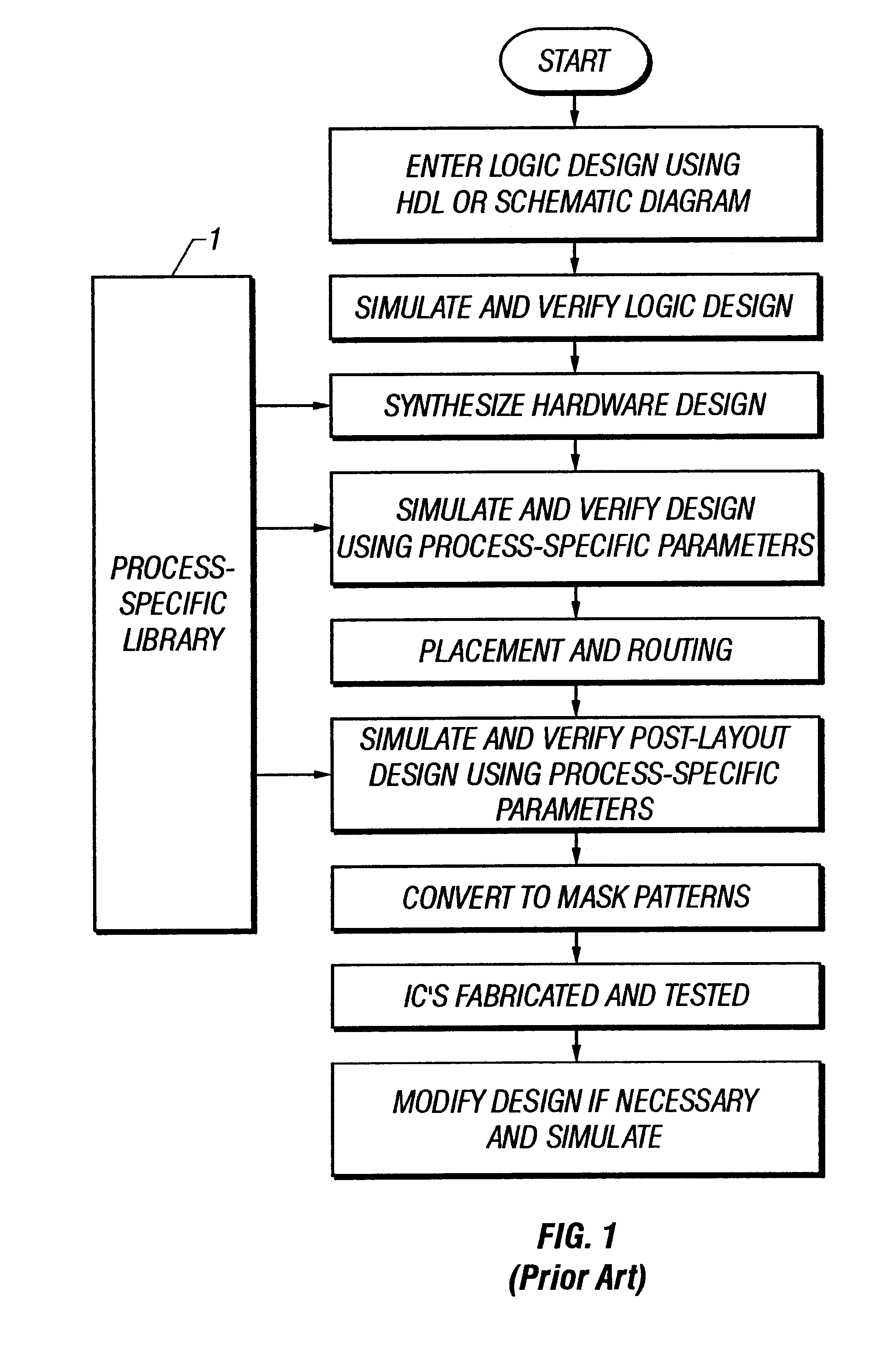 Abstracting netlist to manage routing information