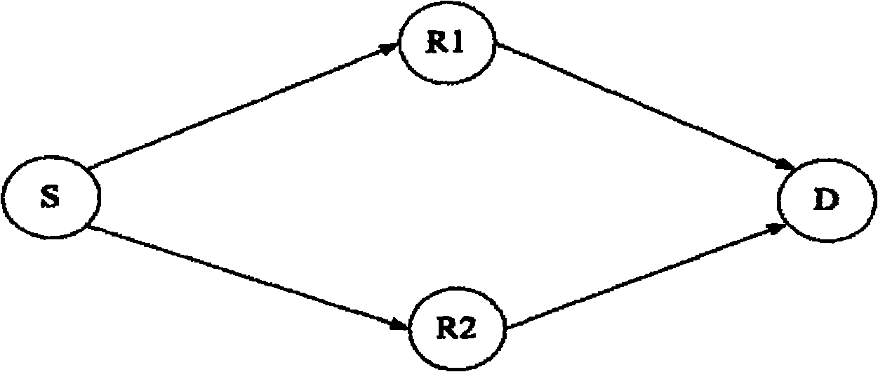 Source end network coding and alternated transmission-based relay cooperation method
