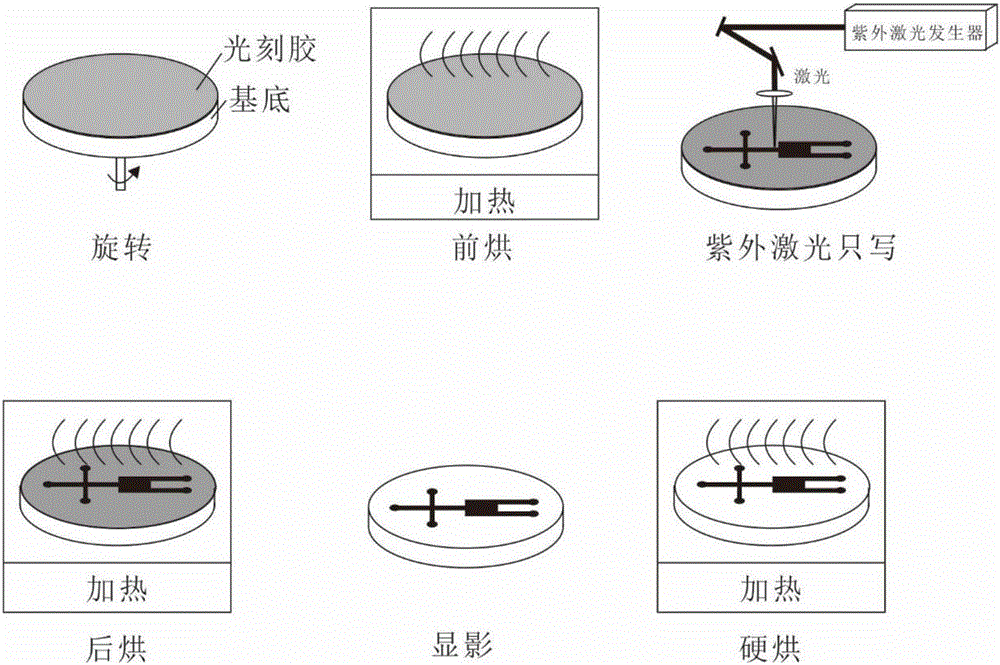 Method for preparing micro-fluidic chip template