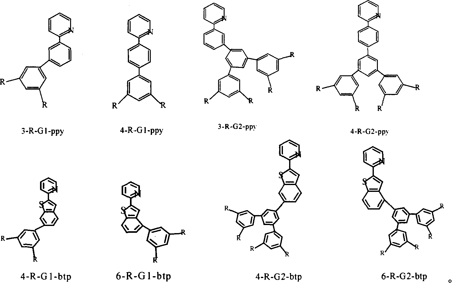 Electroluminescent material of dendritic functional Ir (III) metal organic complex