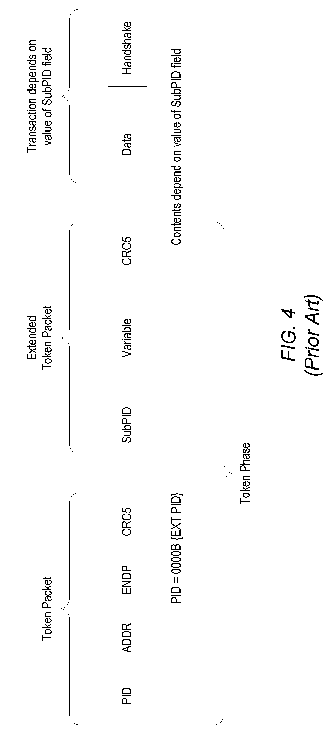 Physical Device (PHY) Support Of The USB2.0 Link Power Management Addendum Using A ULPI PHY Interface Standard