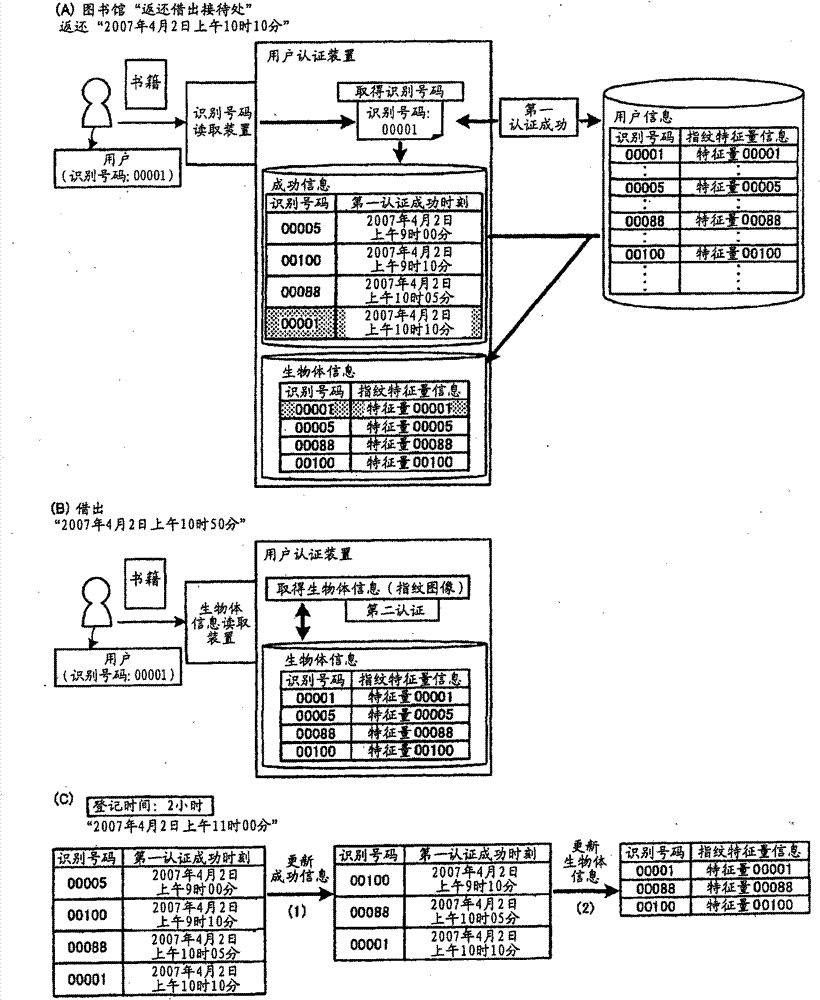 User authentication device, user authentication method, and user authentication program